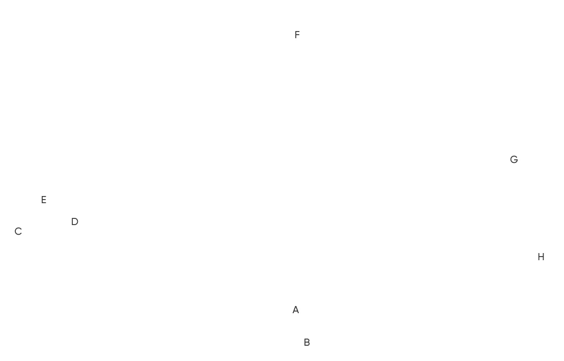 Pinus, Top Speed: 28 MPH